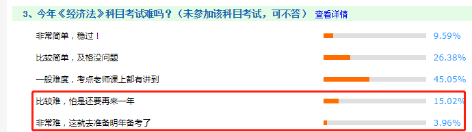 看图说话：2020年中级会计职称考试哪科最难？