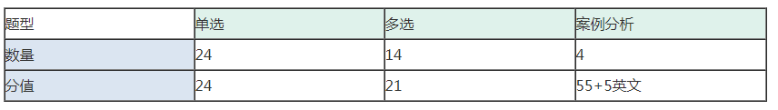 中级、注会同时拿证攻略来了—从中级经济法看注会经济法  