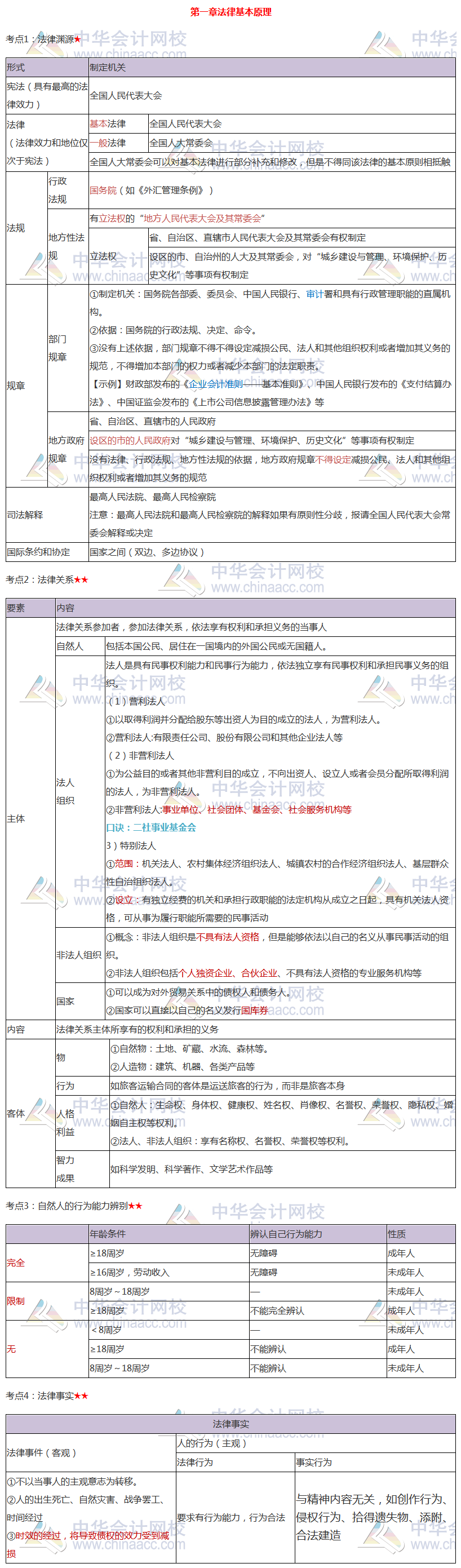 测试_测试栏目_正保会计网校