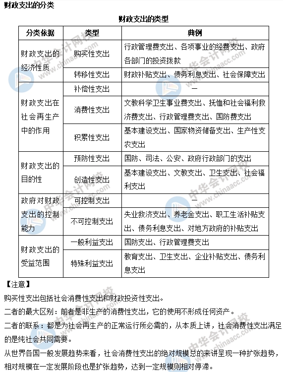 中级经济师财政税收易考点：财政支出的类型