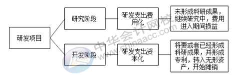 正保会计网校