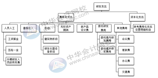 正保会计网校