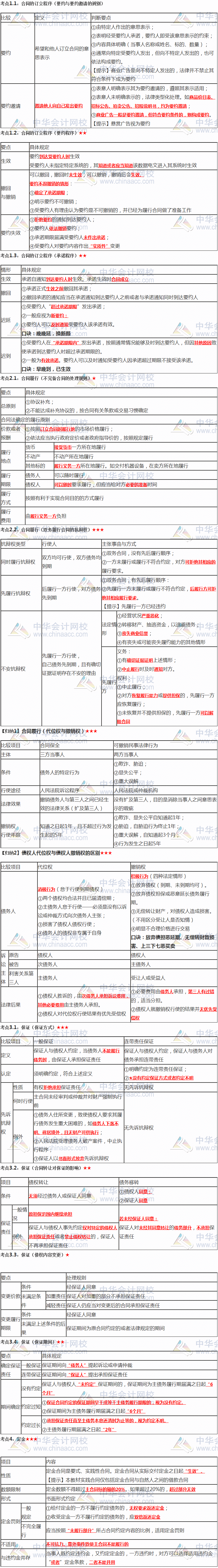 张稳老师注会《经济法》临门一脚：第四章合同法律制度