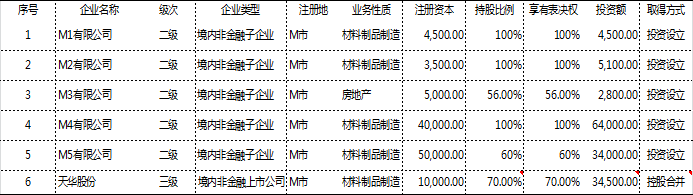 正保会计网校