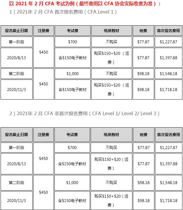 2021年5月CFA二级考试准考证打印时间是什么时候