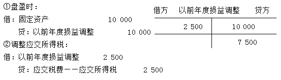 正保会计网校