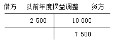 正保会计网校