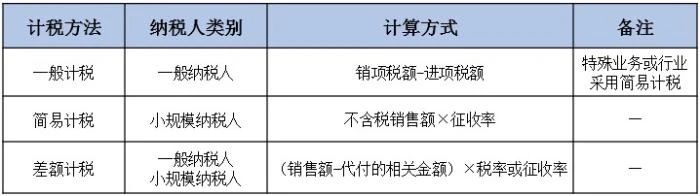 正保会计网校