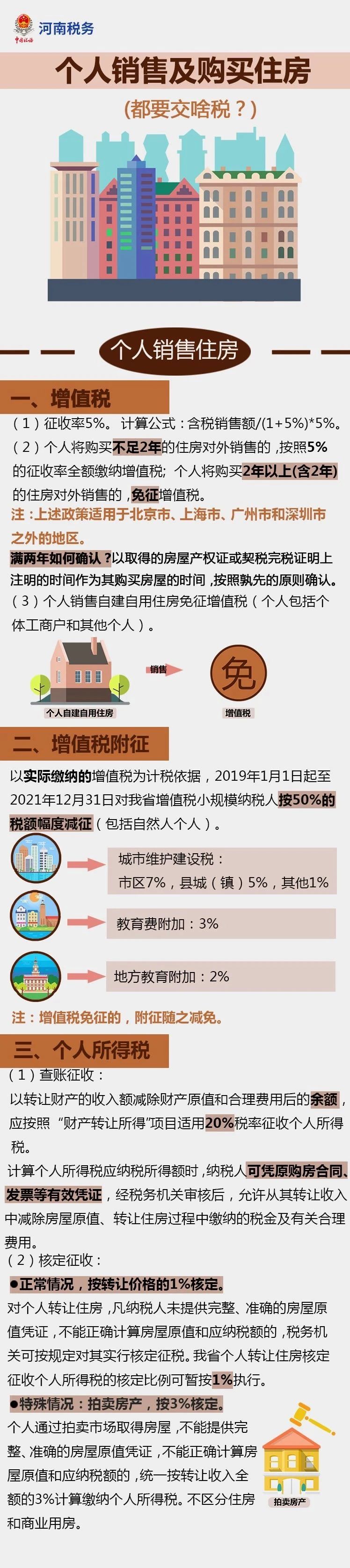 正保会计网校