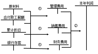 正保会计网校