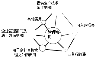 正保会计网校