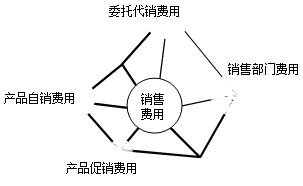 正保会计网校