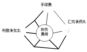 正保会计网校