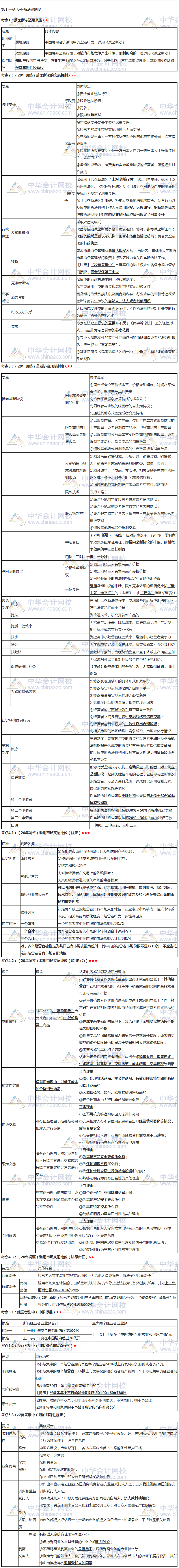 张稳老师注会《经济法》临门一脚：第十一章反垄断法律制度