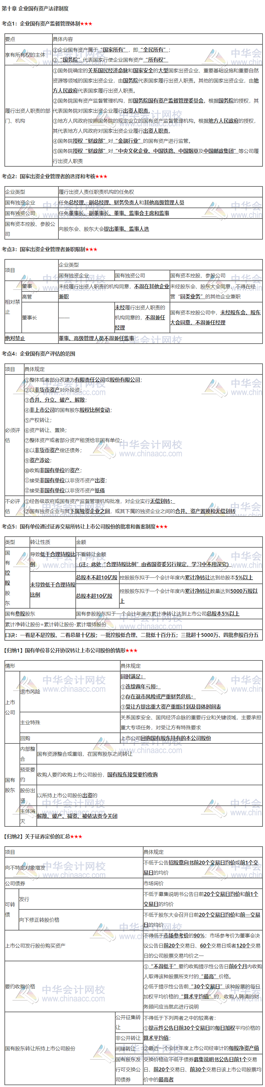 张稳老师注会《经济法》临门一脚：第十章企业国有资产法律制度