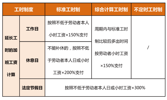 今年中秋、国庆为同一天，加班工资怎么算？一图了解→