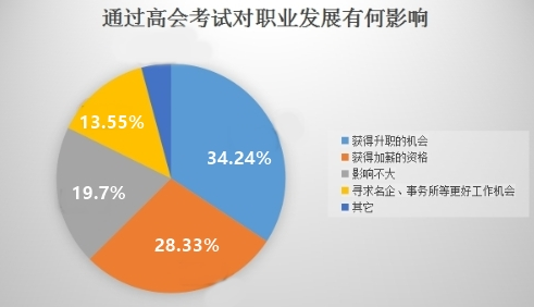 拿下高级会计职称证书的6个理由 你心动了吗？