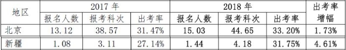 【考生关注】疫情对2020年注会考试的影响