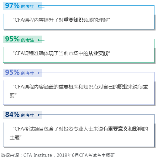 【官方指南】报名2021年CFA考试必看系列（一）