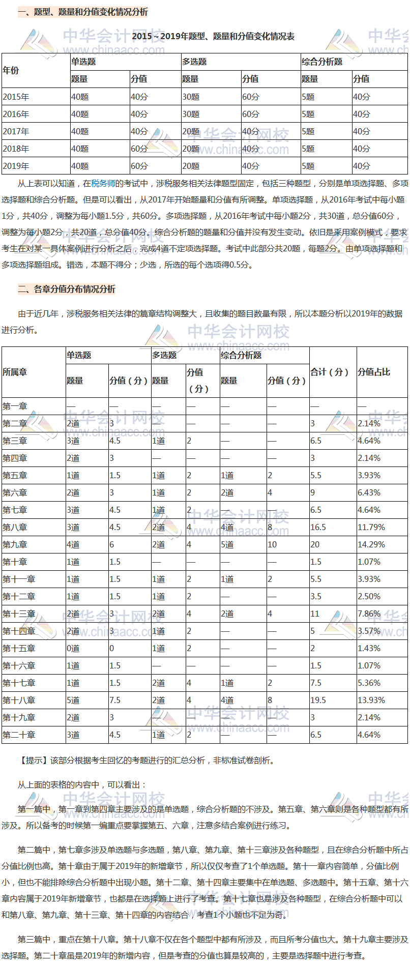 《涉税服务相关法律》各章分值占比分析