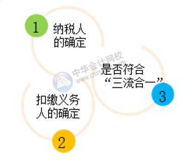 合同的主要条款包括哪些？财务必知！