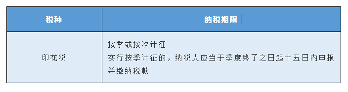 税种综合申报10月1日施行，一起来划重点！