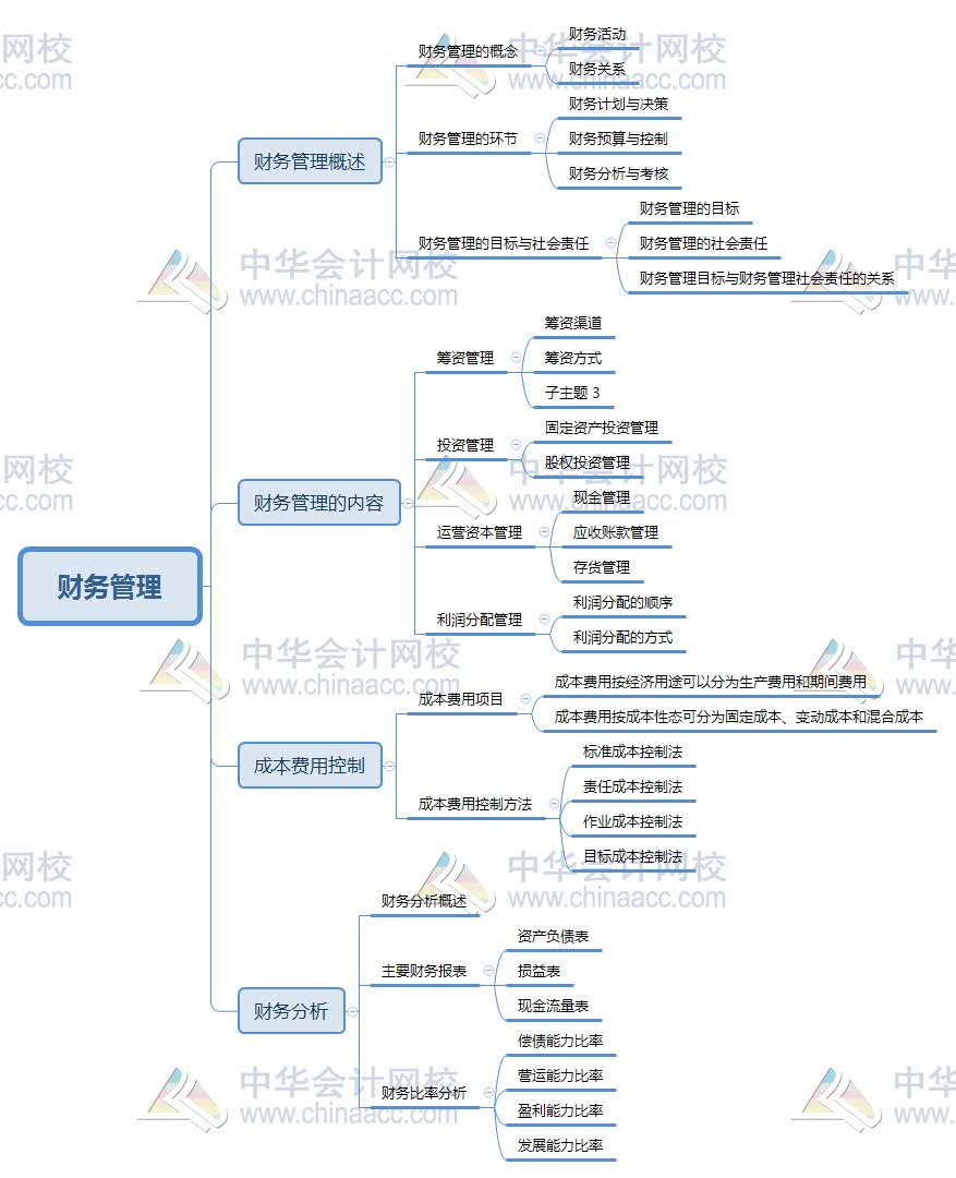 第八章 财务管理