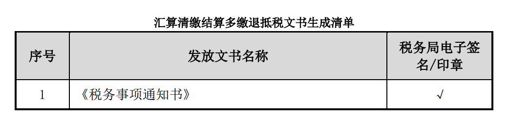 企业所得税多缴退抵税如何办理？