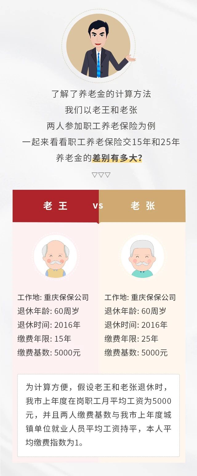 养老保险缴15年&25年，退休金差别有多大？