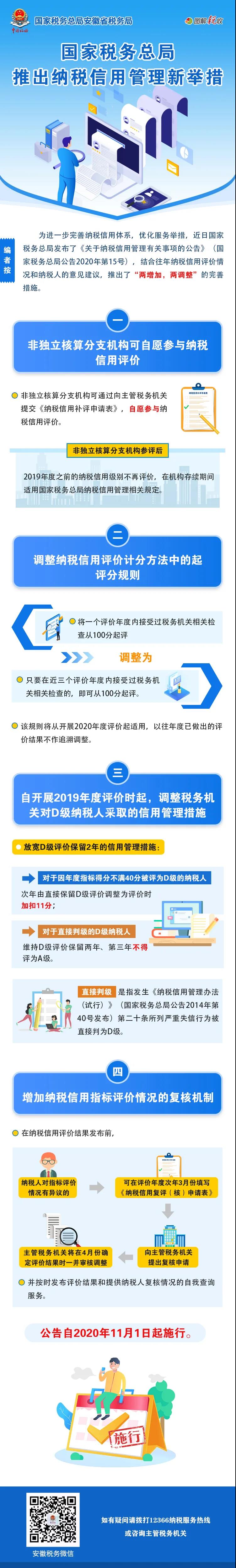 纳税信用管理要有新变化！一图带你看清哪些变化点