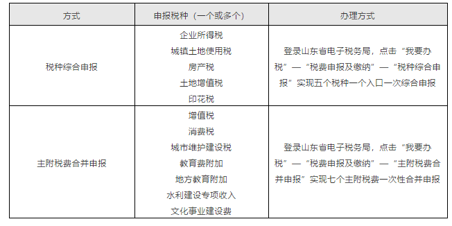 上海、山东、北京等地先后实行多税种综合申报，一起来看看操作指南