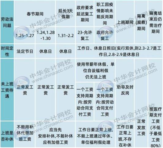 发给职工的工资怎么编制会计分录？