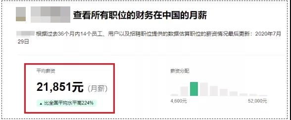 @2021中级考生  财务月薪平均20000+！？只因这个↓