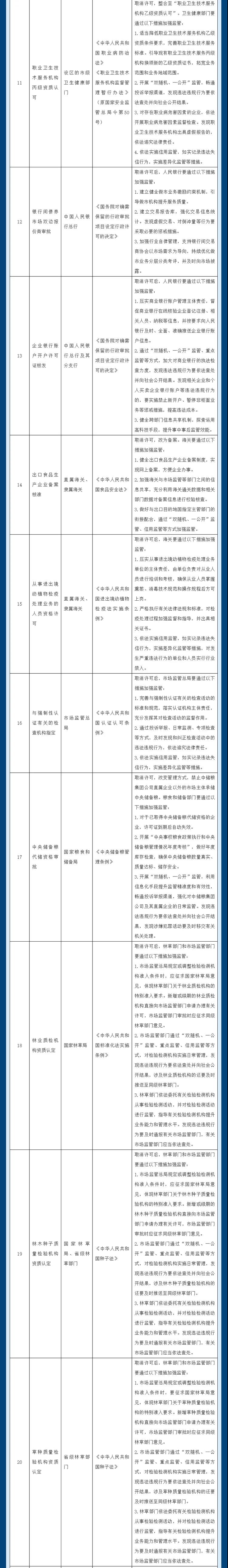 取消29项，下放4项！注意这些行政许可事项的调整