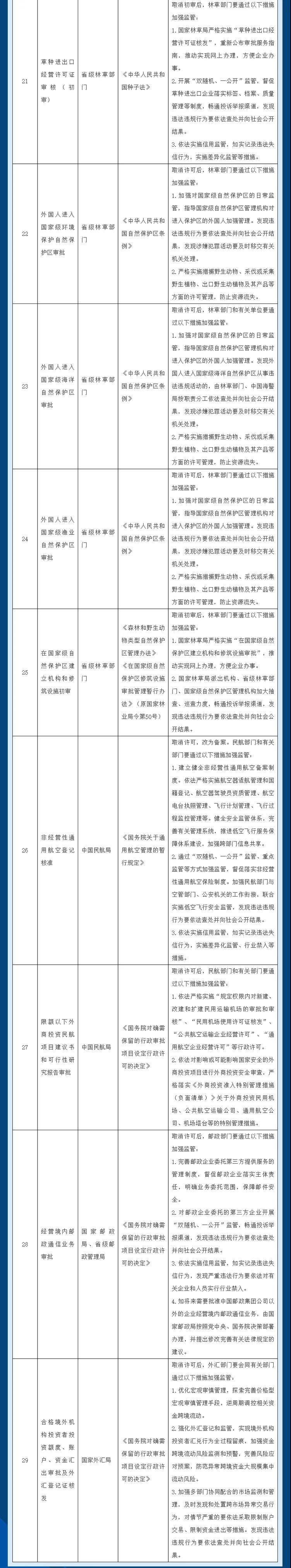 取消29项，下放4项！注意这些行政许可事项的调整