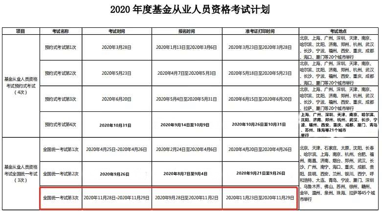 2020年4大金融考试剩余批次 建议收藏！