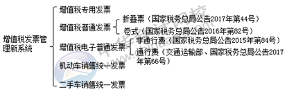 正保会计网校