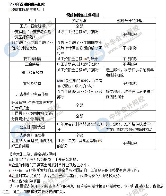 企业所得税的税前扣除