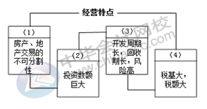 正保会计网校