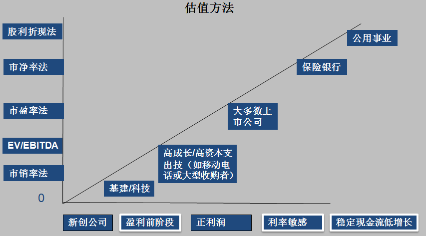 正保会计网校