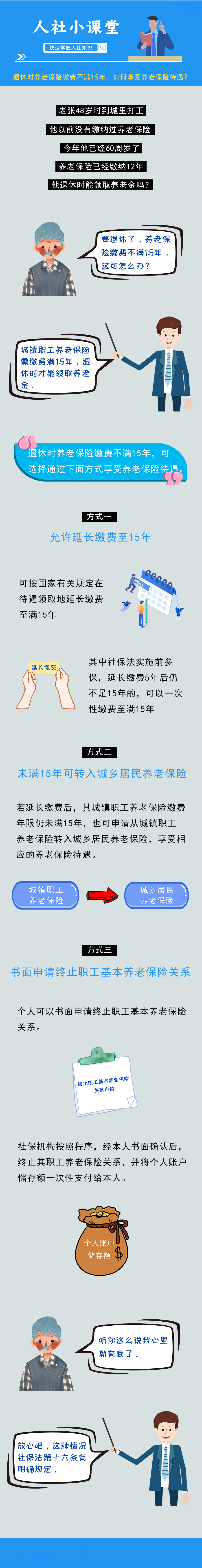 退休时养老保险缴费不足15年怎么办？提供了3种办法！