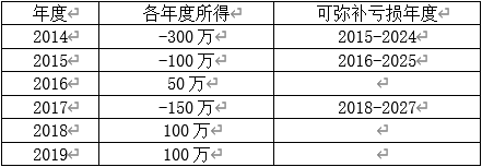 正保会计网校