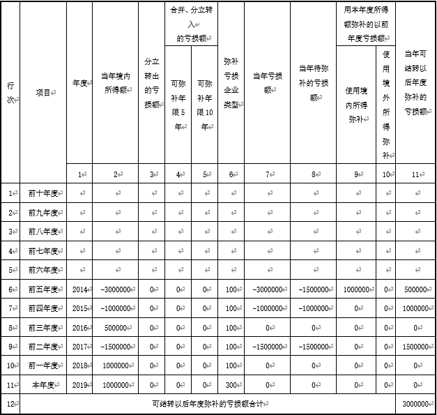 正保会计网校