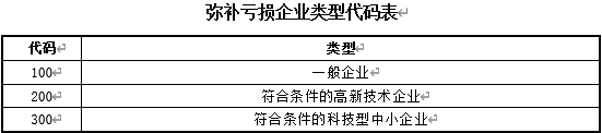 正保会计网校