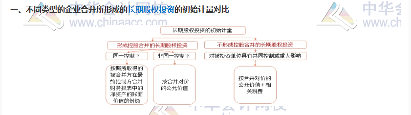 双节八天假~计划满满干货满满！CPA考试过过过！