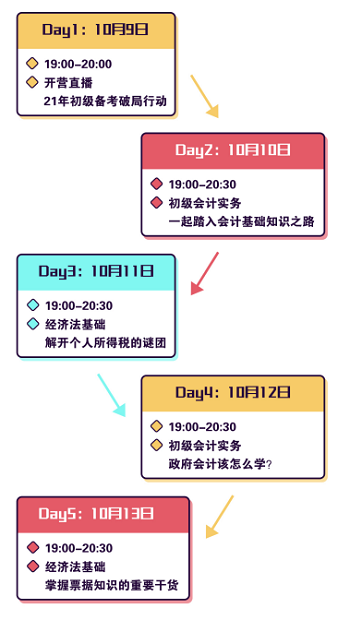 2021年初级新锐行动营