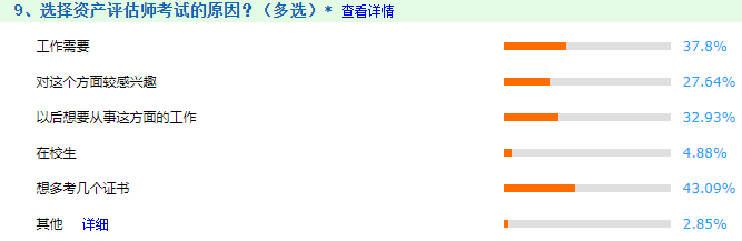 为什么选择资产评估师考试