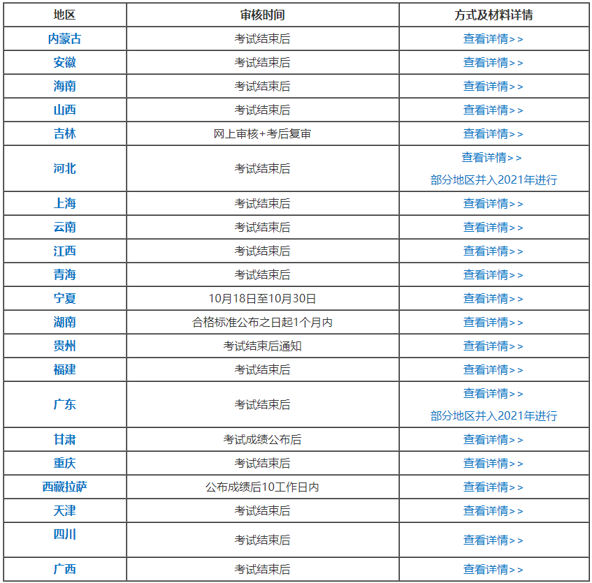 各位2020中级会计职称考生：切勿忘记考后资格审核！