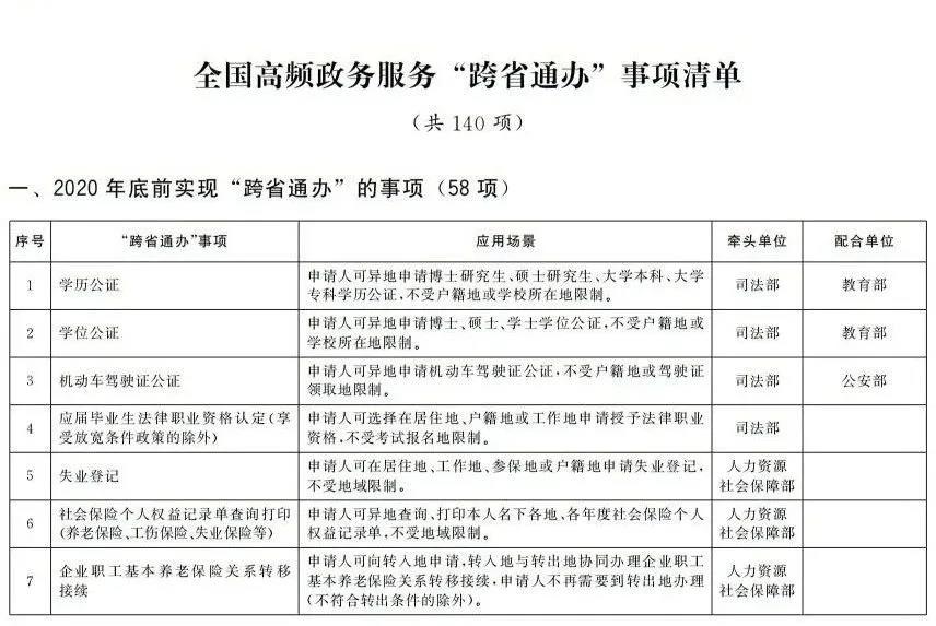 国务院办公厅印发《关于加快推进政务服务“跨省通办”的指导意见》