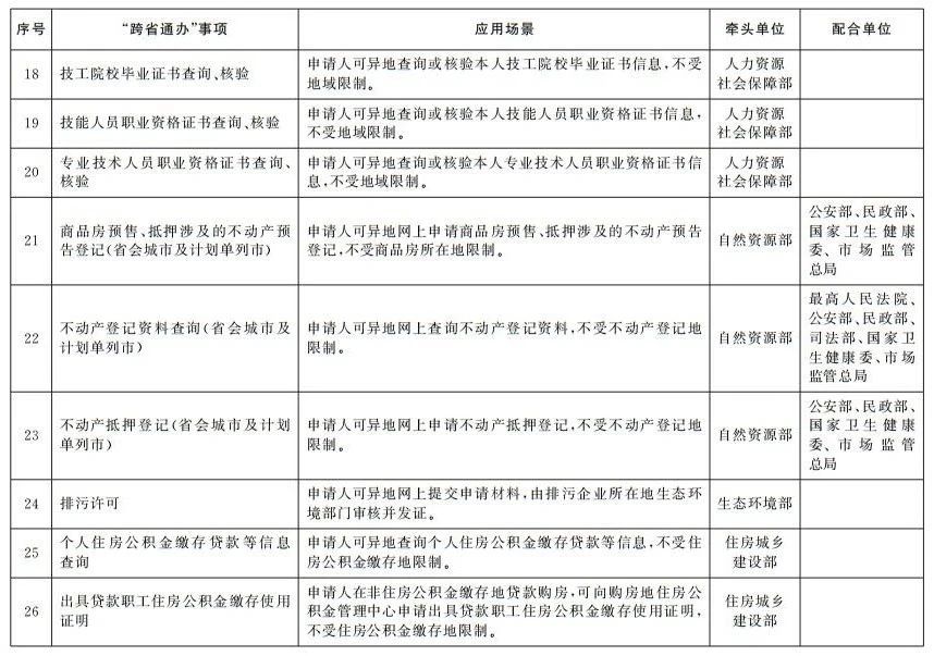 国务院办公厅印发《关于加快推进政务服务“跨省通办”的指导意见》